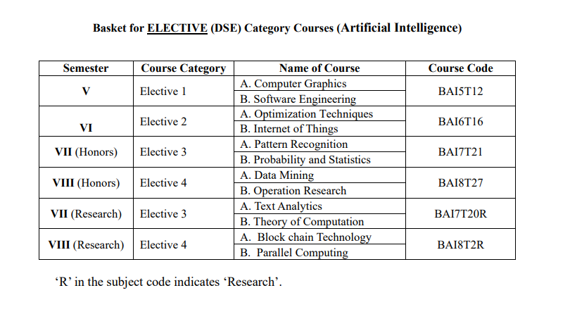 BSC AI Electives