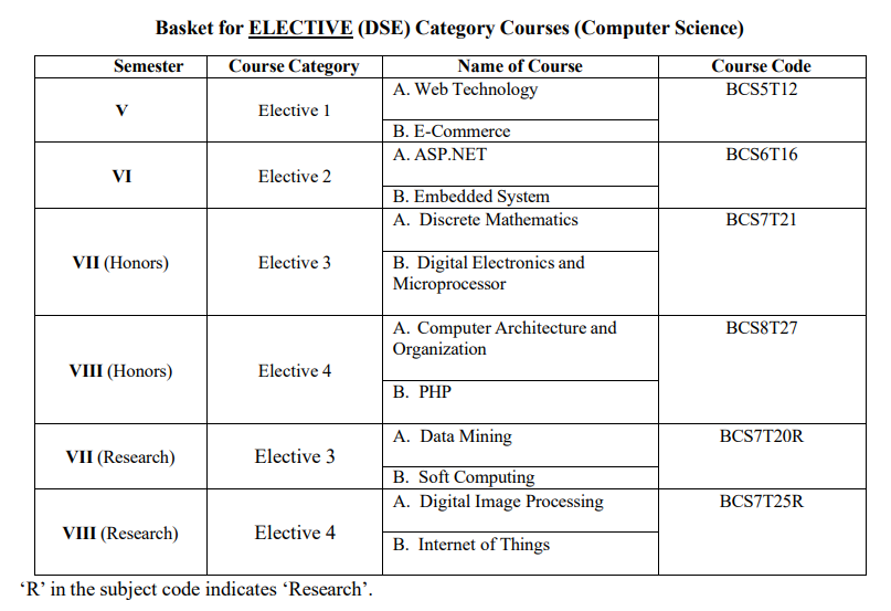 BSC CS Electives