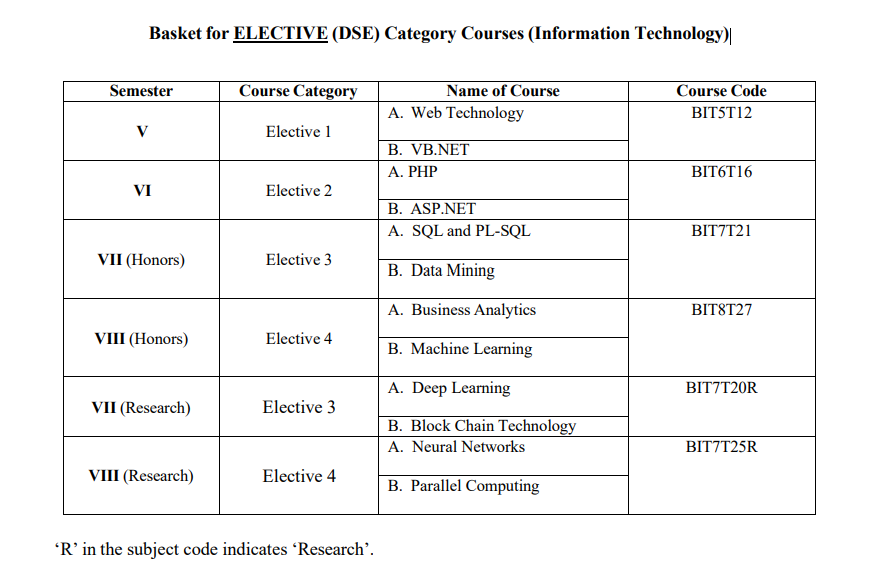BSC IT Electives